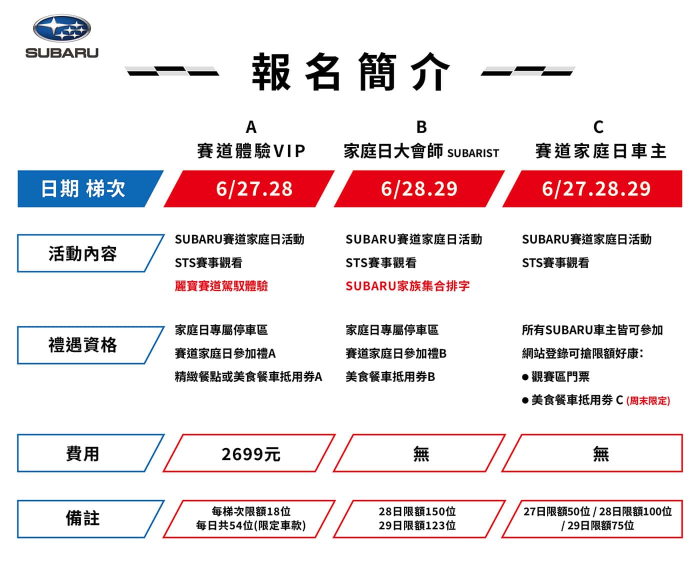 Subaru首次舉辦賽道家庭日5/21開放報名，邀車主親子同樂體驗操控魅力
